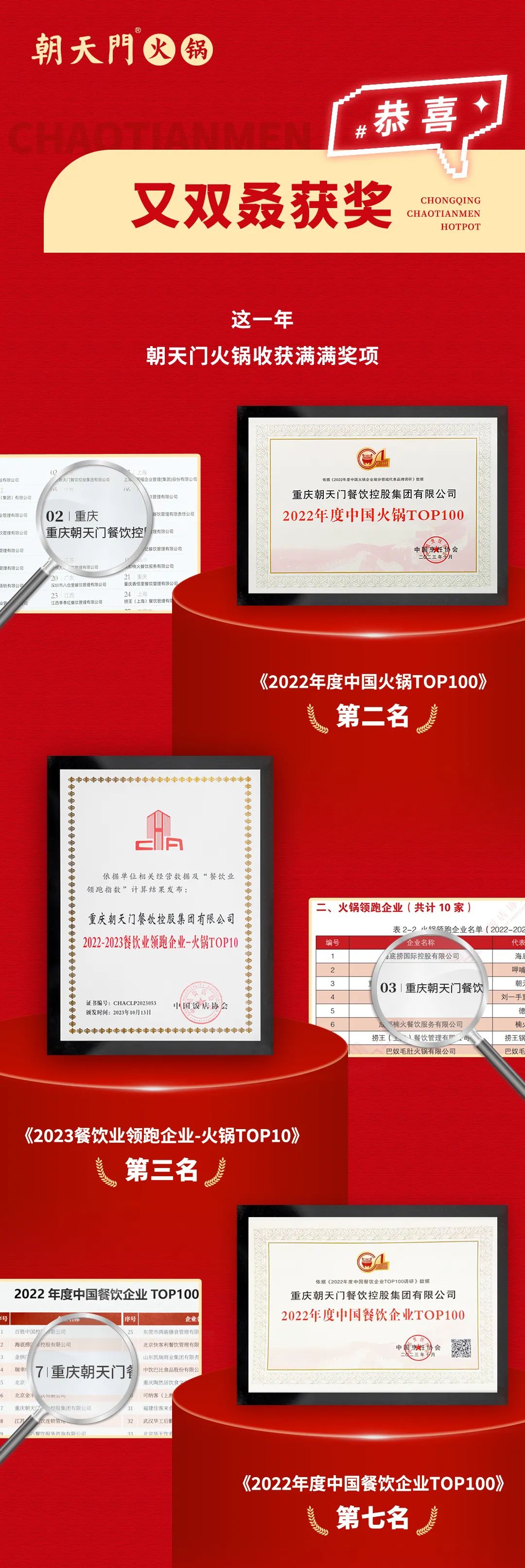 回眸2023 | 朝天门火锅年度总结！