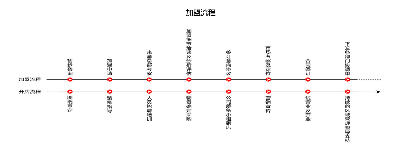加盟重庆老火锅的条件及流程 加盟重庆老火锅的条件及流程